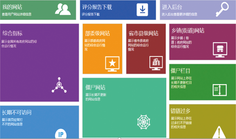 網站與新媒體監測