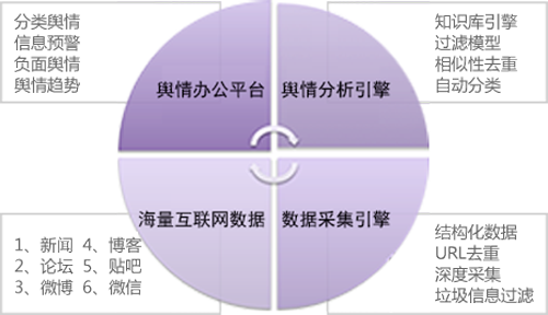 輿情監測平臺