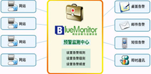 網站監測