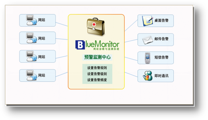 錯別字監測