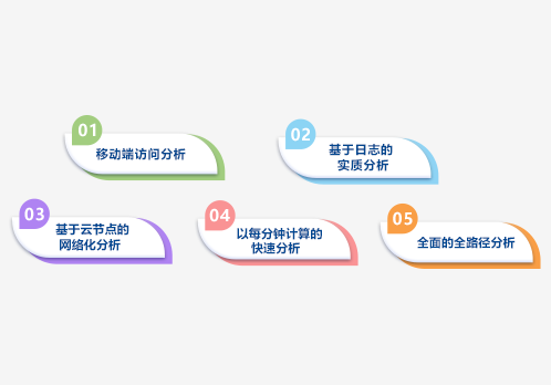 網(wǎng)站訪問行為分析