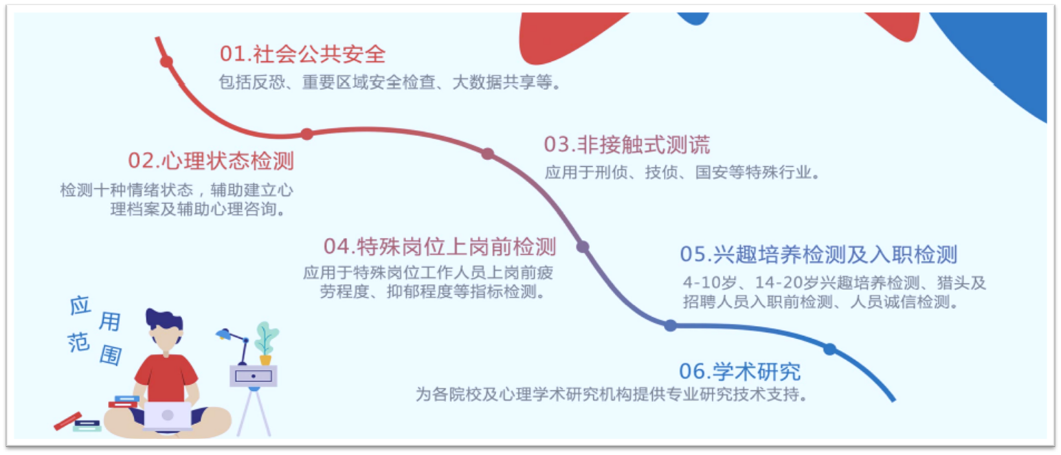 情緒檢測